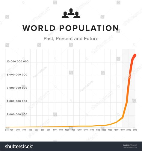 World Population Graph Chart On White Stock Vector (Royalty Free ...