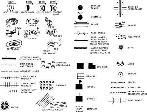 Figure 5-22.--Topographic symbols.