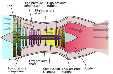 New jet engine designs cut US military fuel costs