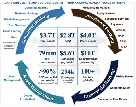 Earn A Dividend Check EVERY Month With These 3 Stocks | Seeking Alpha