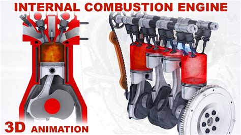 internal combustion engine - Introduction to Internal Combustion Engine ...