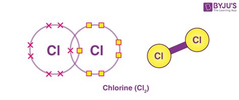 Lewis Dot Structure For Chlorine