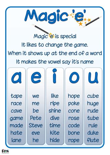 Posters for magic 'e' and bossy 'e' | Teaching Resources | Magic e ...