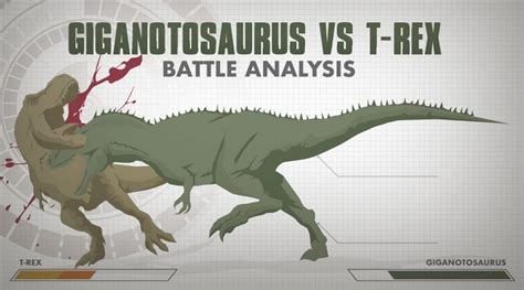 Giganotosaurus vs Tyrannosaurus - Hedge the book