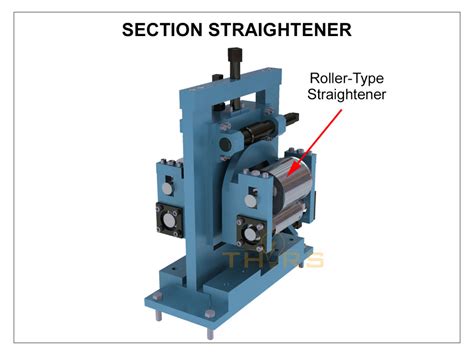 The Roll Forming Process in 7 Basic Steps