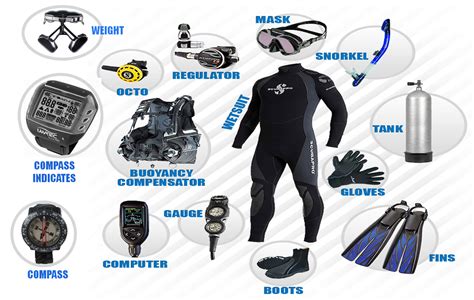 Your First Set of Scuba Gear: Our Buyer's Guide for 2023