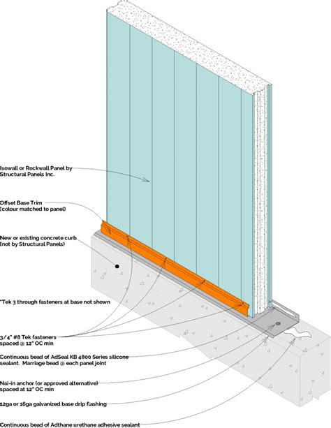 Rockwall™ Fire Rated Wall Panels | Structural Panels Inc.