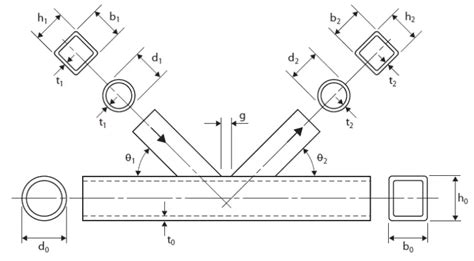 Design of Hollow Steel Section Connections - Structville