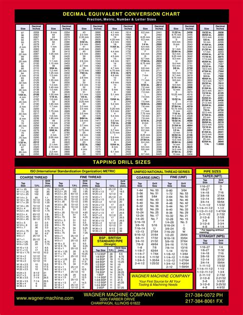 Printable Starrett Tap Drill Chart - Printable Word Searches