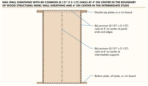 Floor Sheathing Thickness | Viewfloor.co