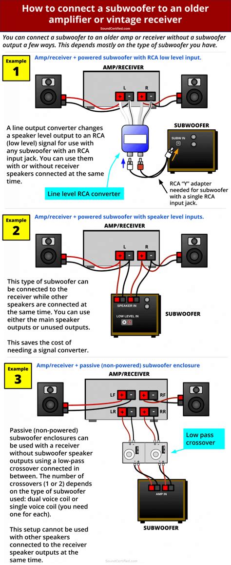 Stereo Amplifier With Subwoofer Output