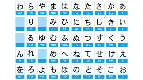 Dakuten, Handakuten and Contracted Sounds - Japanese Hiragana