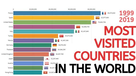 2023 Most Popular Tourist Destinations - Tabitomo