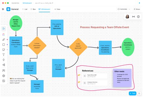 How To Create A Simple Process Flowchart In Word - Design Talk