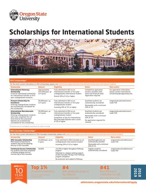 Oregon State University: International Scholarships for International ...