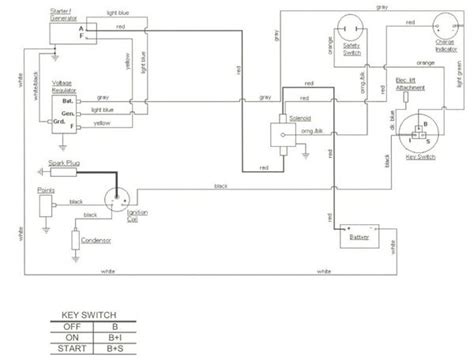 Cub Cadet Solenoid Wiring