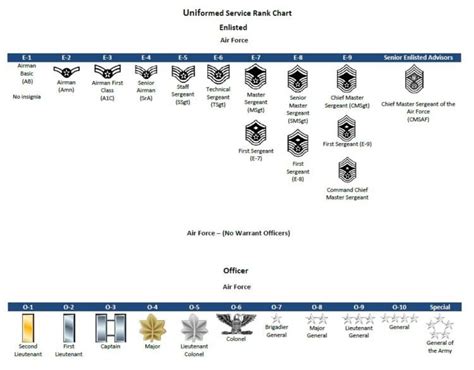 Usaf enlisted ranks - plazapoliz