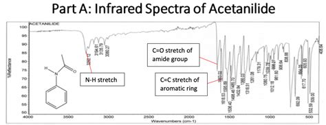 [Solved] Label the IR peaks Part A: Infrared Spectra of Acetanilide ...