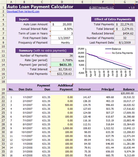 Auto Loan Calculator - Free Auto Loan Payment Calculator for Excel