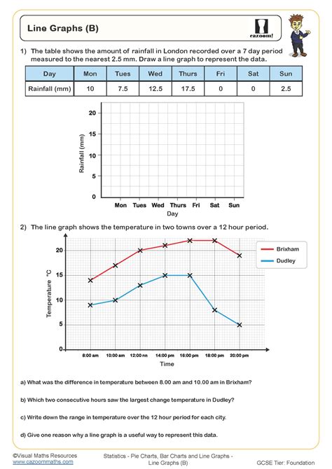 Line Graphs (B) Worksheet | Printable PDF Worksheets