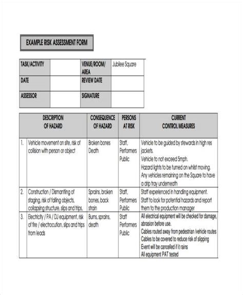 Risk Assessment Form Construction