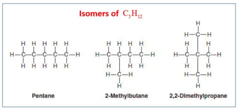 Naming Alkanes and Isomers (examples, answers, activities, experiment ...