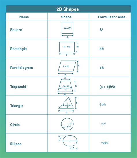 Math Formulas |Basic Maths Formulas for CBSE Class 6 to 12 with PDFs