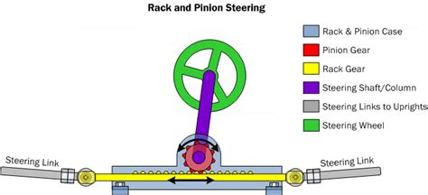 Car Suspension Basics, How-To & Design Tips ~ FREE!