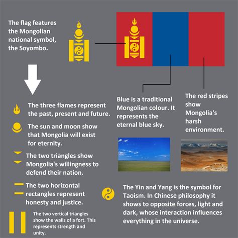 Meaning of Mongolian Flag : mongolia