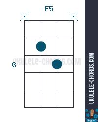 F5 Ukulele Chord (Position #5) - Baritone