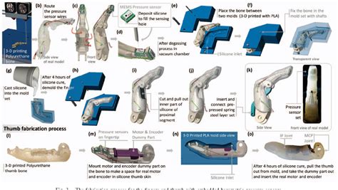 Figure 6 from A compliant four-bar linkage mechanism that makes the ...