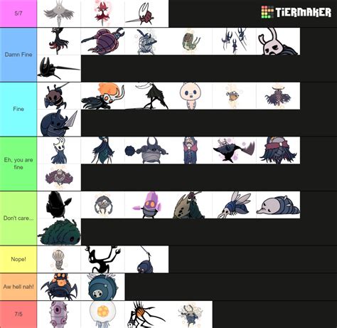 Hollow Knight Bosses (-Godhome) Tier List (Community Rankings) - TierMaker