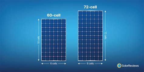 Complete Guide to Solar Panel Size