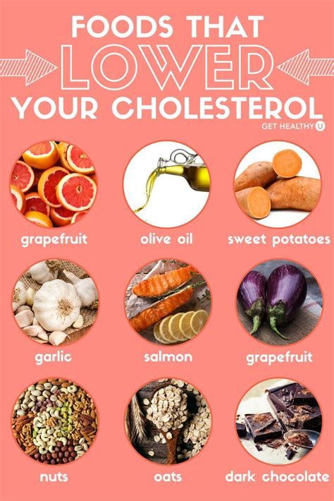 The 9 Best Foods To Lower Your Cholesterol | Lower cholesterol diet ...