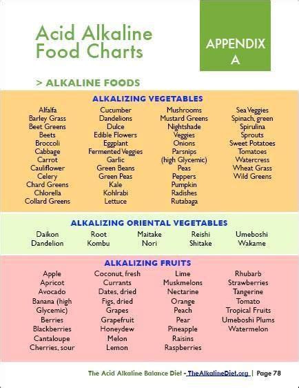 Alkaline foods chart Alkaline Foods Chart, Onion Sprouts, Acid And ...