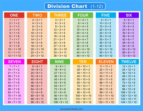 Division Charts And Tables (Free Printable PDF Math, 54% OFF