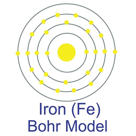 Bohr Model Of Iron