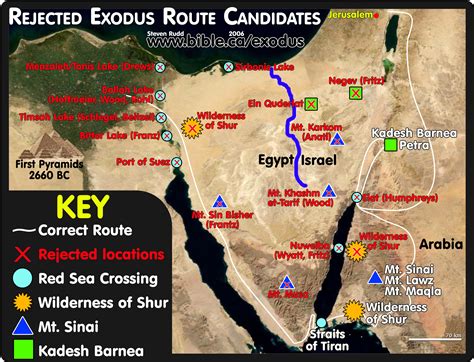 Various exodus route choices rejected and exposed.