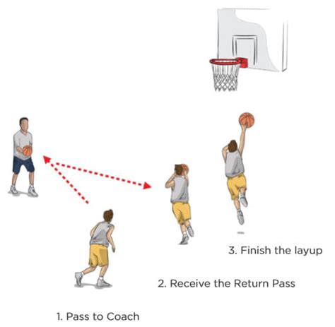 Pass, Catch & Shoot Drill - Online Basketball Drills