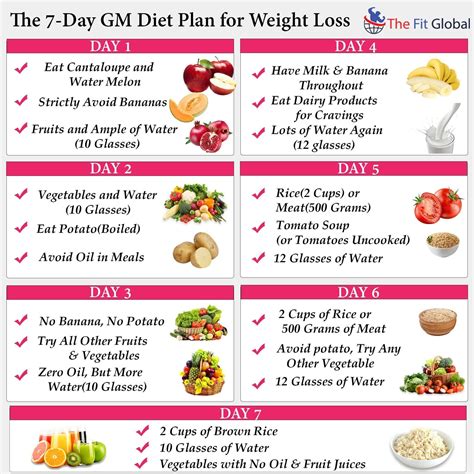 [BEGINNER's] Guide to 7 Day GM Diet: Day Meal Plans & Tips - Gm diet ...