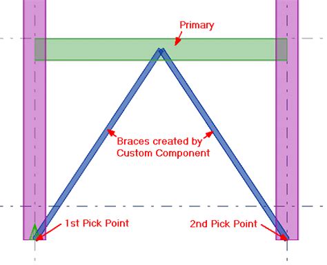 Chevron Bracing Components | Tekla User Assistance