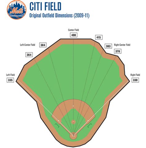 Citi Field Wall Through the Years – Blogging Mets