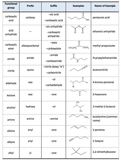 Organic Chemistry Nomenclature Chart | sexiezpix Web Porn