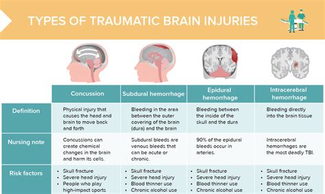 Head Injury: Types, Causes, and Symptoms, nail crystal bar pen holder