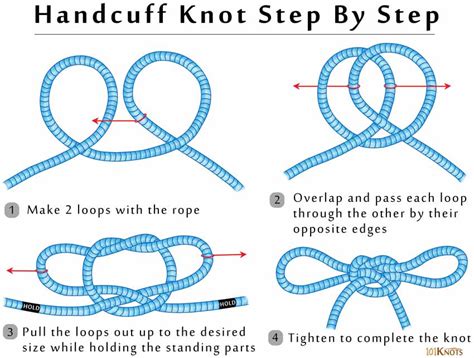 knots