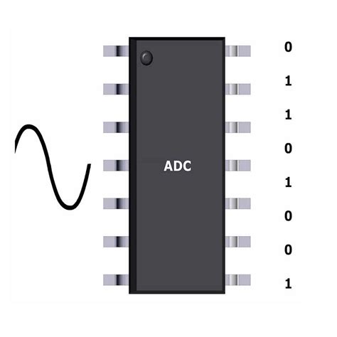 HOW TO CHOOSE ANALOG TO DIGITAL CONVERTER (ADC) - Shady Electronics