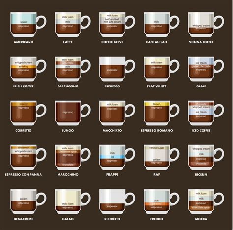 16 Different Types Of Coffee Explained (Espresso Drink Recipes ...