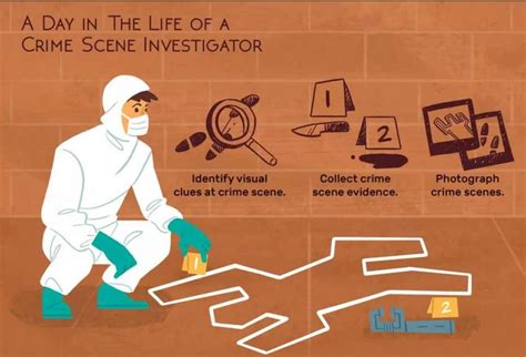 Crime Scene Investigation - BRILLIANT FORENSIC INVESTIGATION | Forensic ...