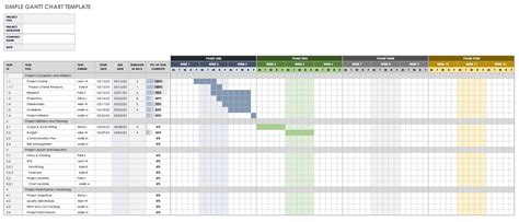 Free Excel Gantt Chart Template 2022 - Printable Form, Templates and Letter