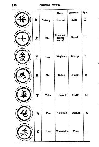 Early translations of Xiangqi Pieces Part 2 — Xiangqi.com